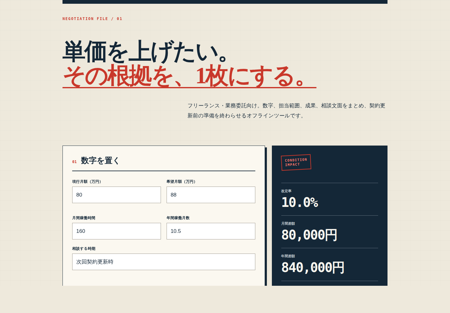 単価交渉実務キットの画面例。現行月額80万円、希望月額88万円を入力し、改定率10%、月間差額8万円、年間差額84万円を表示している。